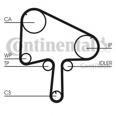 Ремінь ГРМ CONTITECH CT1133