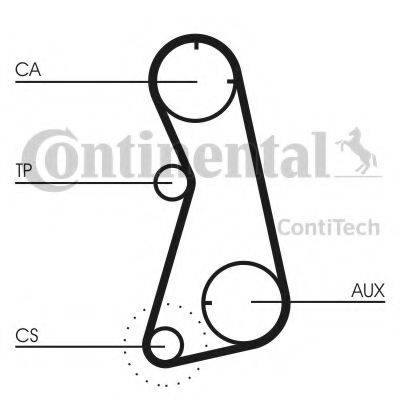 Ремінь ГРМ CONTITECH CT869