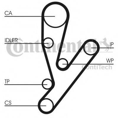 Комплект ременя ГРМ CONTITECH CT1148K1