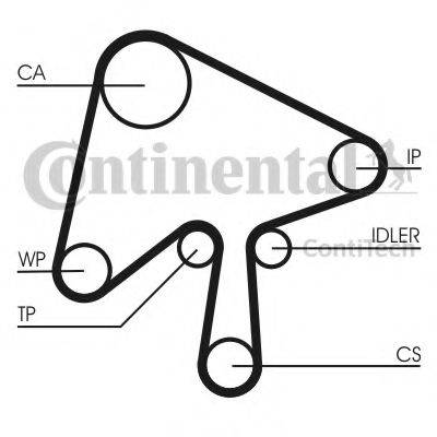 Ремінь ГРМ CONTITECH CT1136